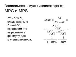 Как называется зависимость обратная мультипликатору