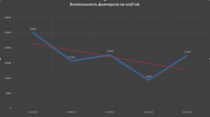 Что значит волатильности 