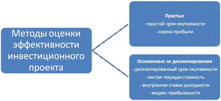 Точка безубыточности компании