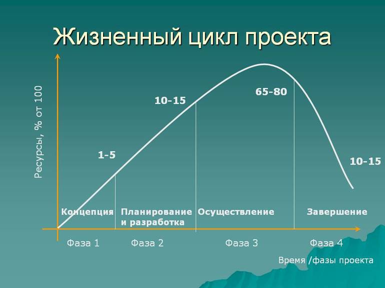 Организация контрольных мероприятий