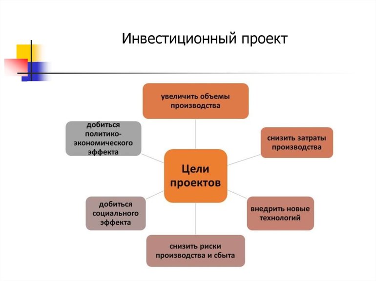 Критерии и методы оценки