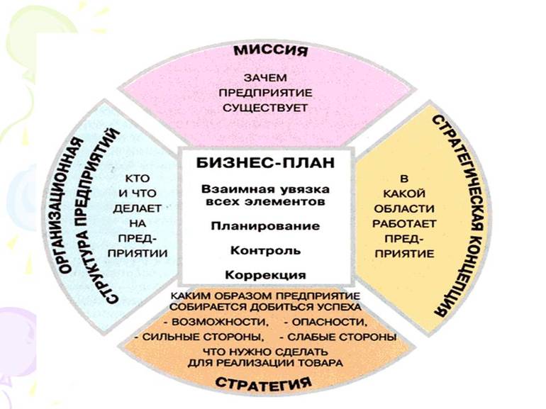 Доходность проекта