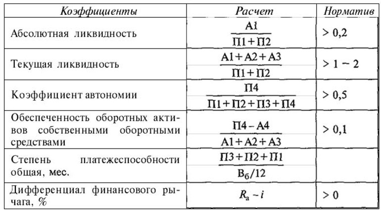 Понятие ликвидности