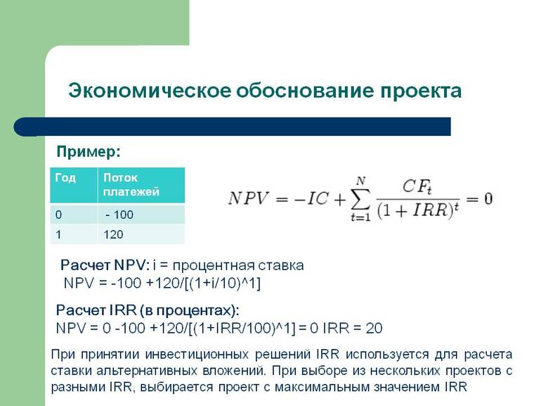 Цели и задачи документа