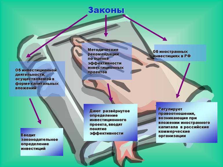 Закон 160-ФЗ Об иностранных инвестициях