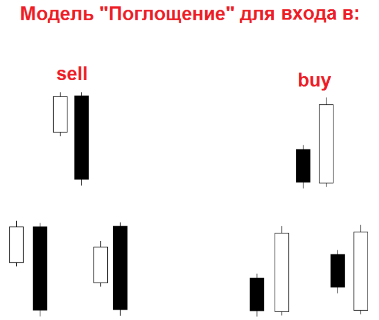 Паттерн «поглощение» 