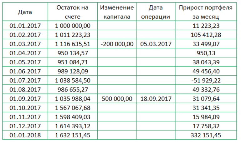 Таблица Ексель для расчета