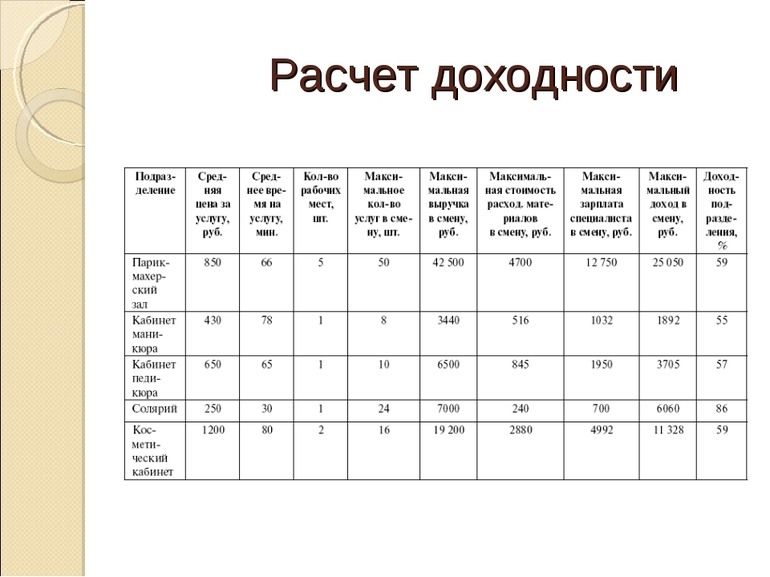 Как посчитать доходность в процентах