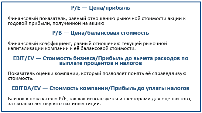 формулы