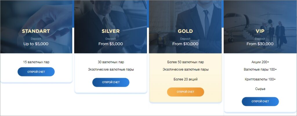 Futurefx capital тарифы