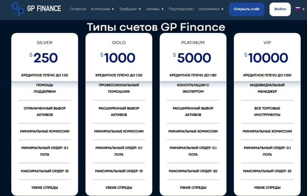 GP Finance тарифы