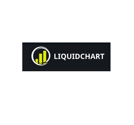 LiquidChart