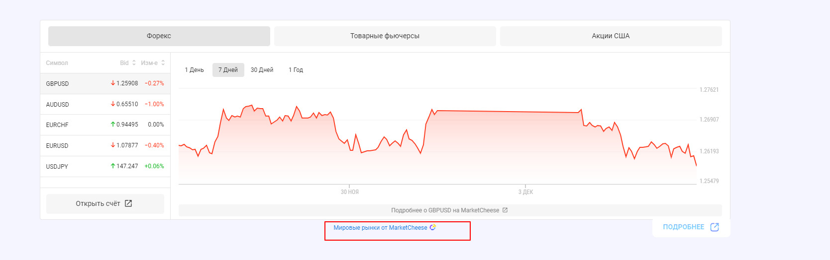 аналитика брокера QuantumTrade