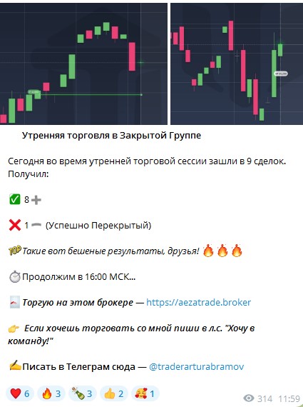 Статистика на канале  Trader Artur