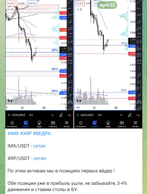 Сигналы на канале Solo Trade Дневник Серёжи