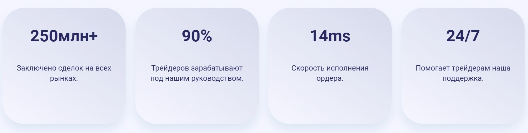 Статистика брокера  Quantum Trade Work