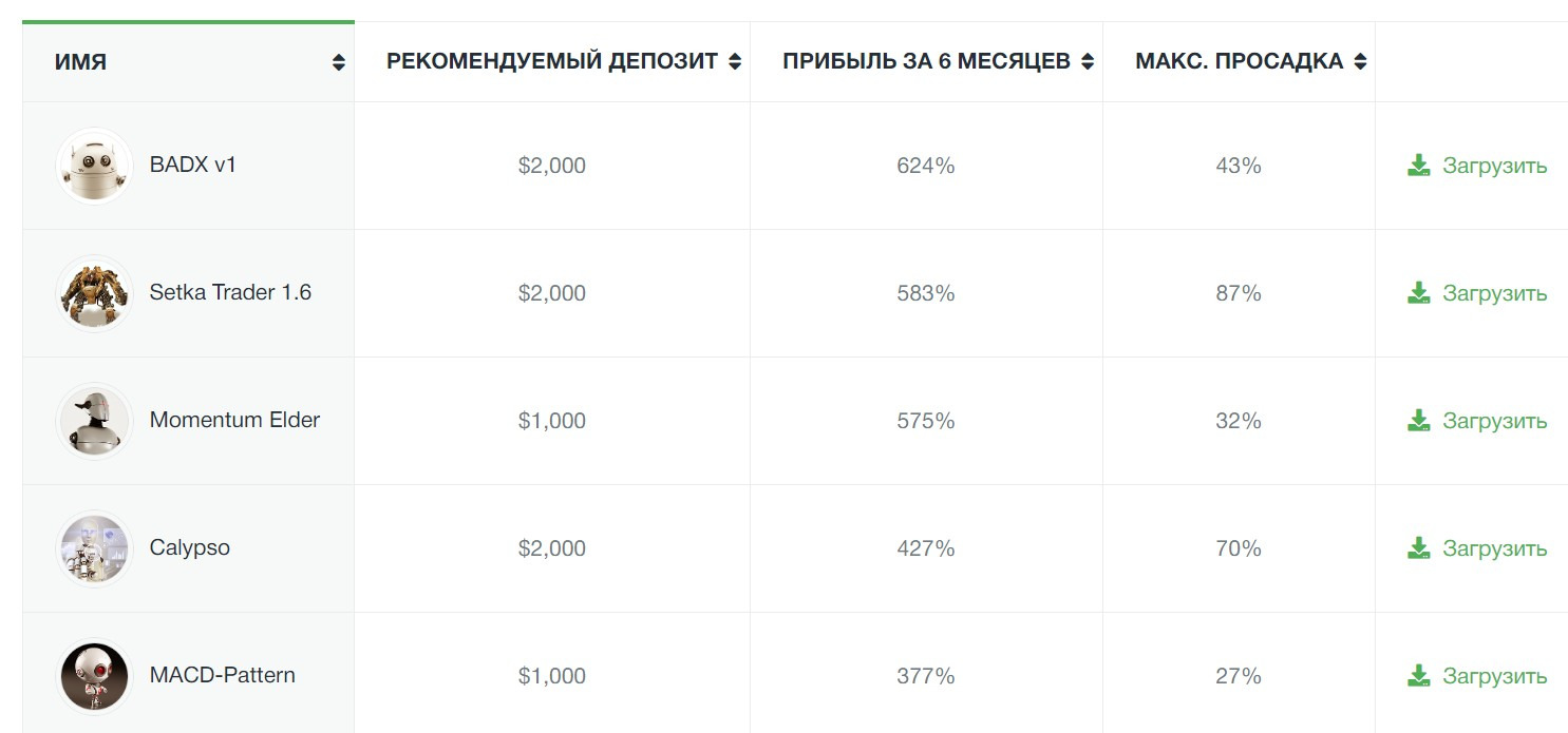 торговые боты