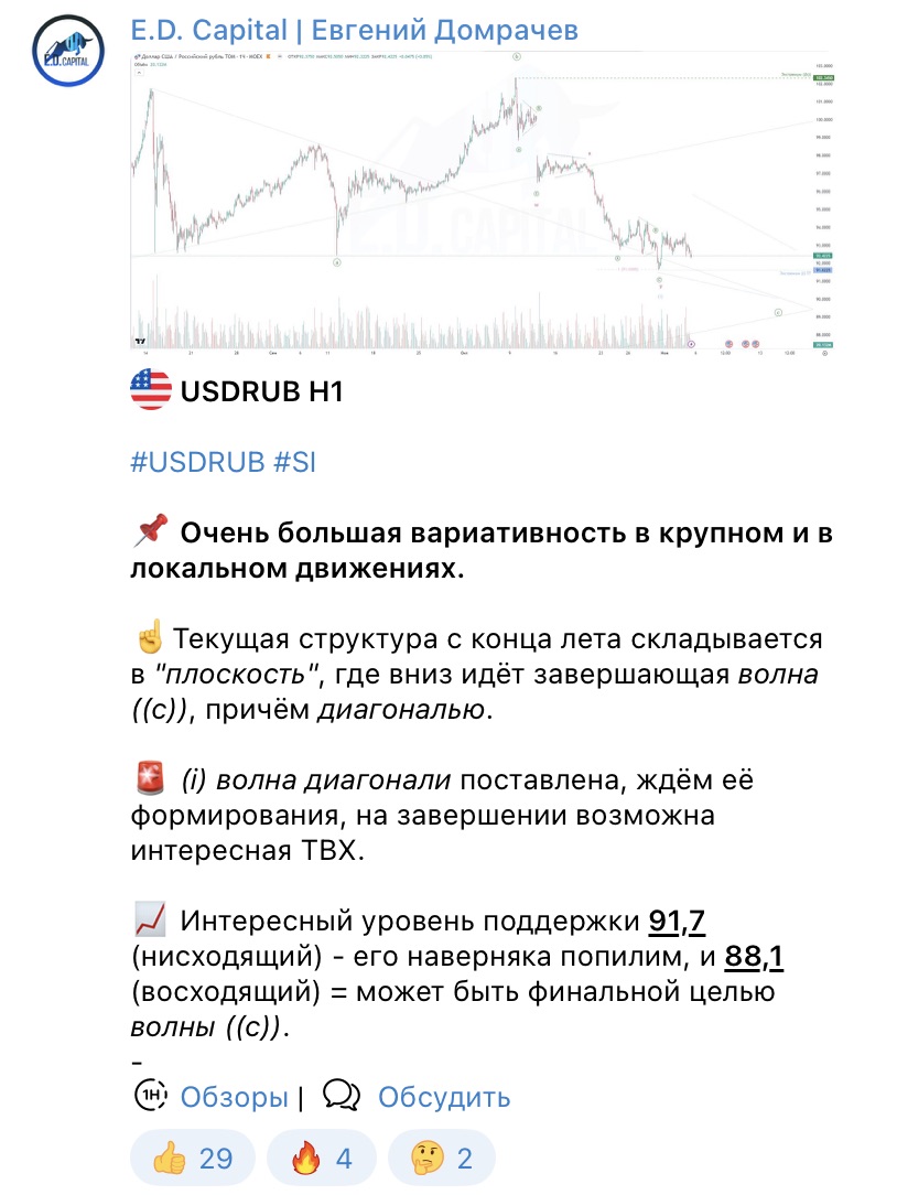 Новости на канале Евгения Домрачева