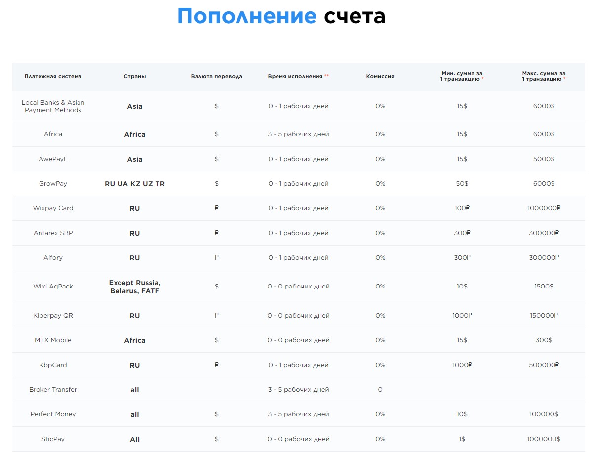 Варианты пополнения счета