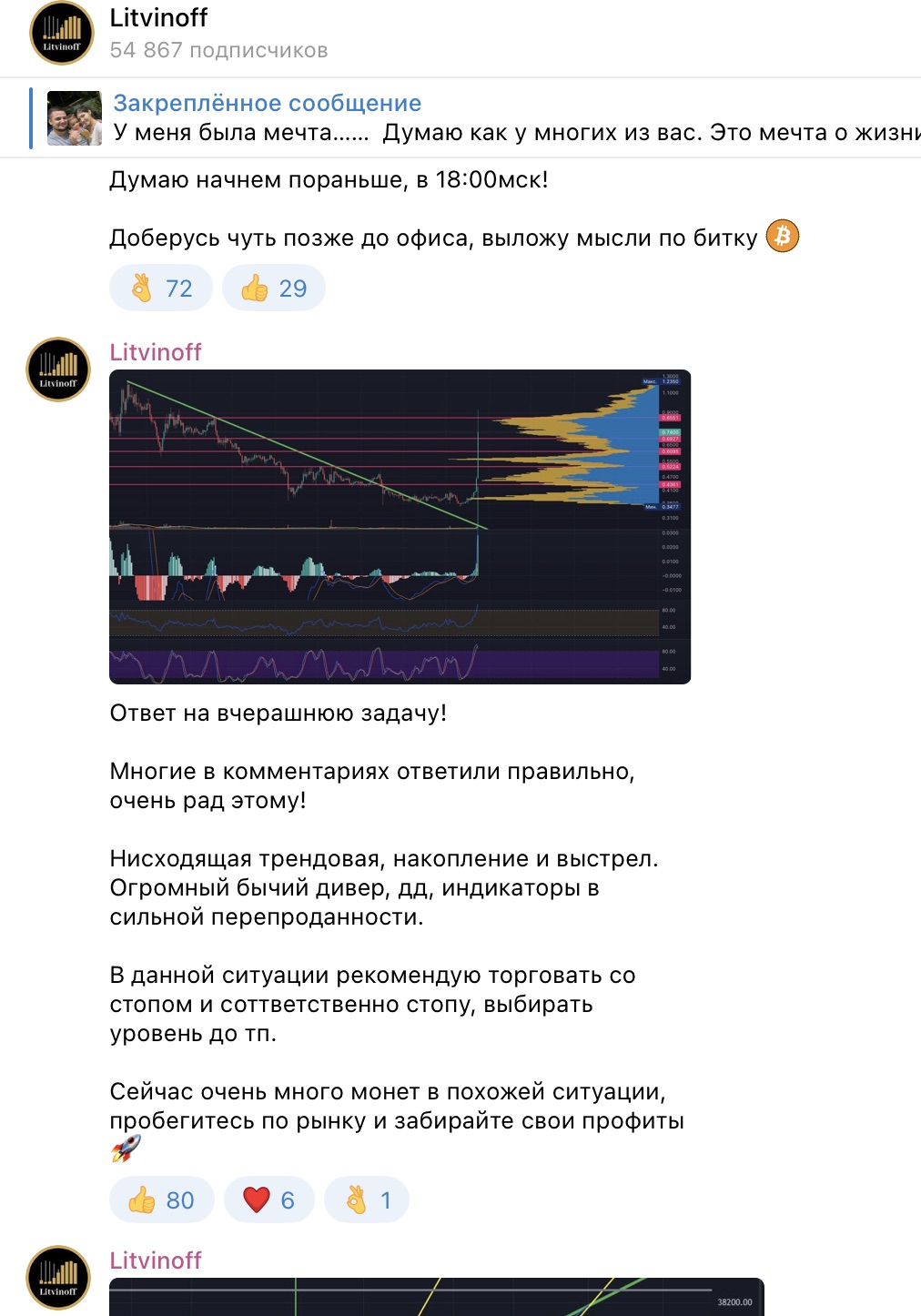 Новости на канале Litvinoff 