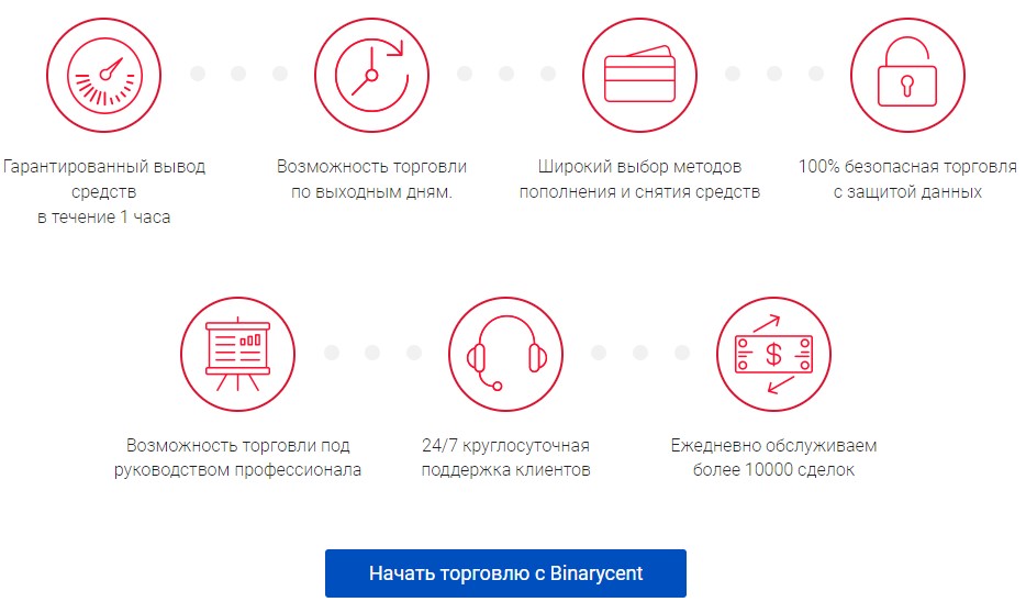 Binarycent развод