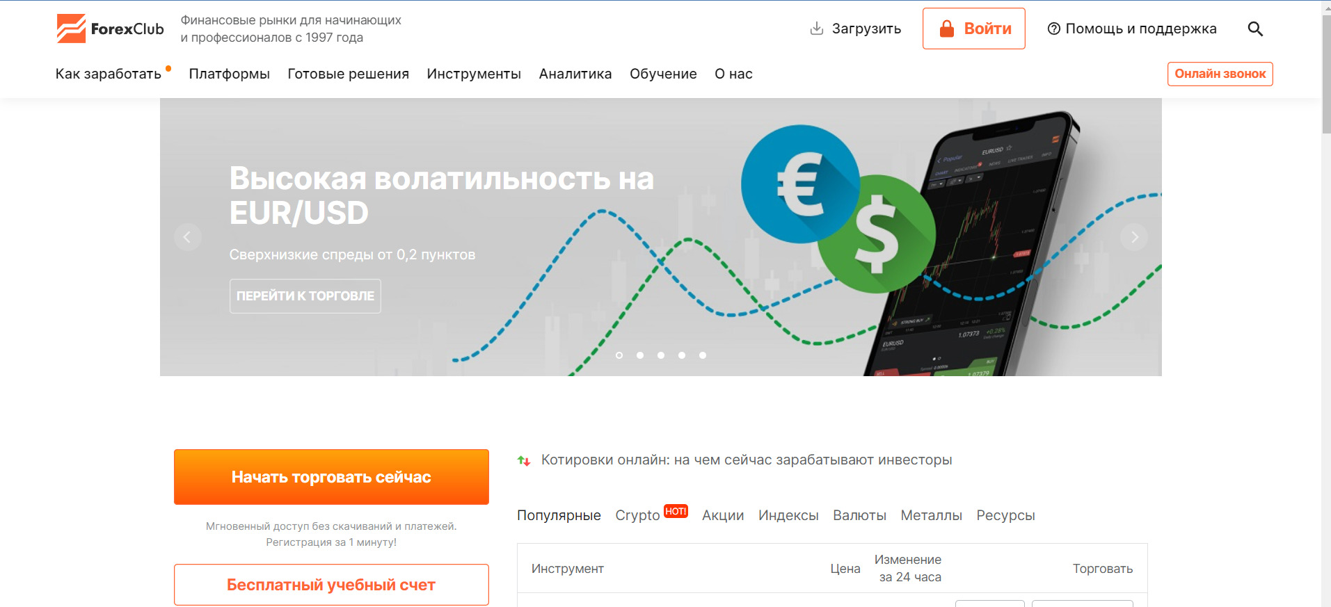 Сайт платформы Forex Club Libertex