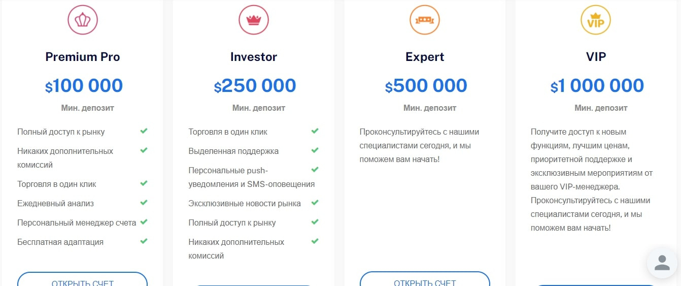 Тарифы AGlobalTrade