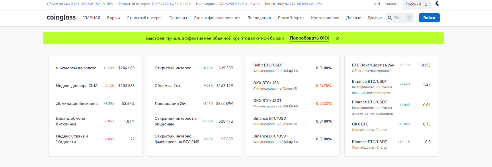 Сайт сервиса CoinGlass