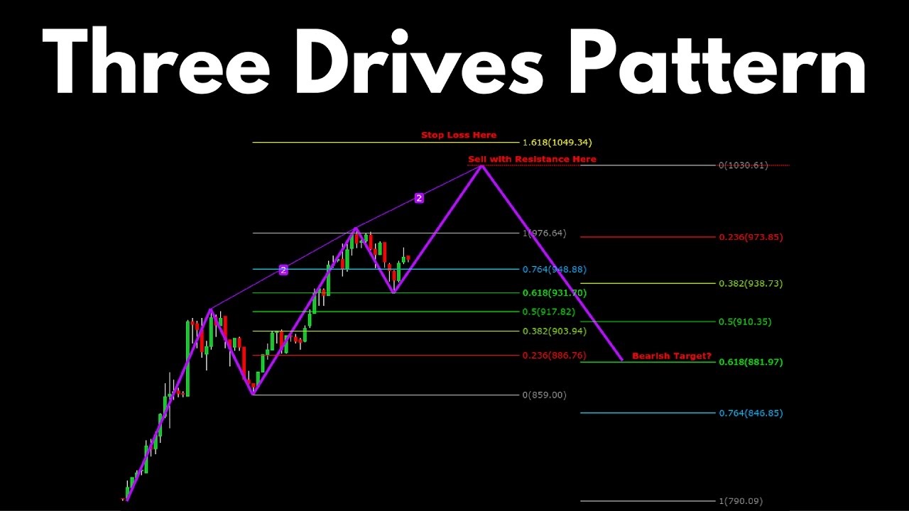 Паттерн трех движений в трейдинге,