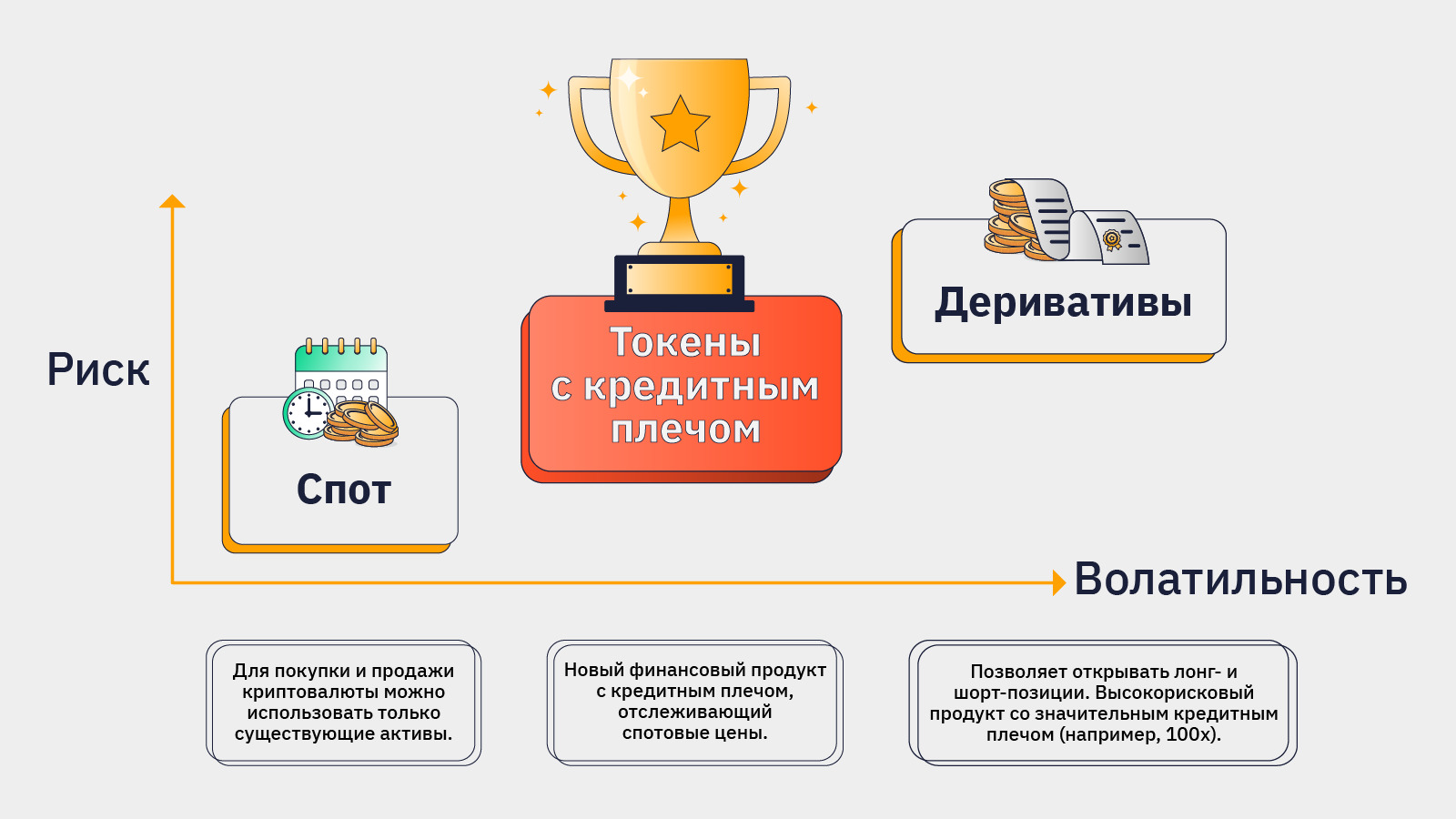 Спотовая торговля криптовалютой