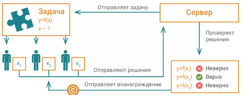 концепция стайкинга