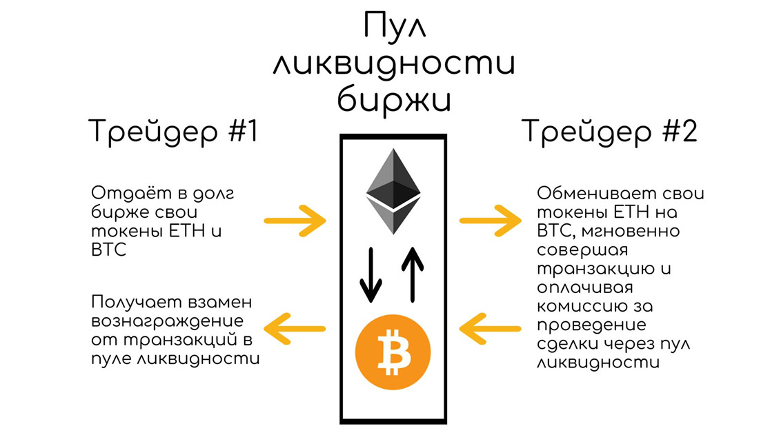 Что такое фарминг криптовалюты