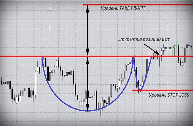 Алгоритм действий в консерувативной стратегии