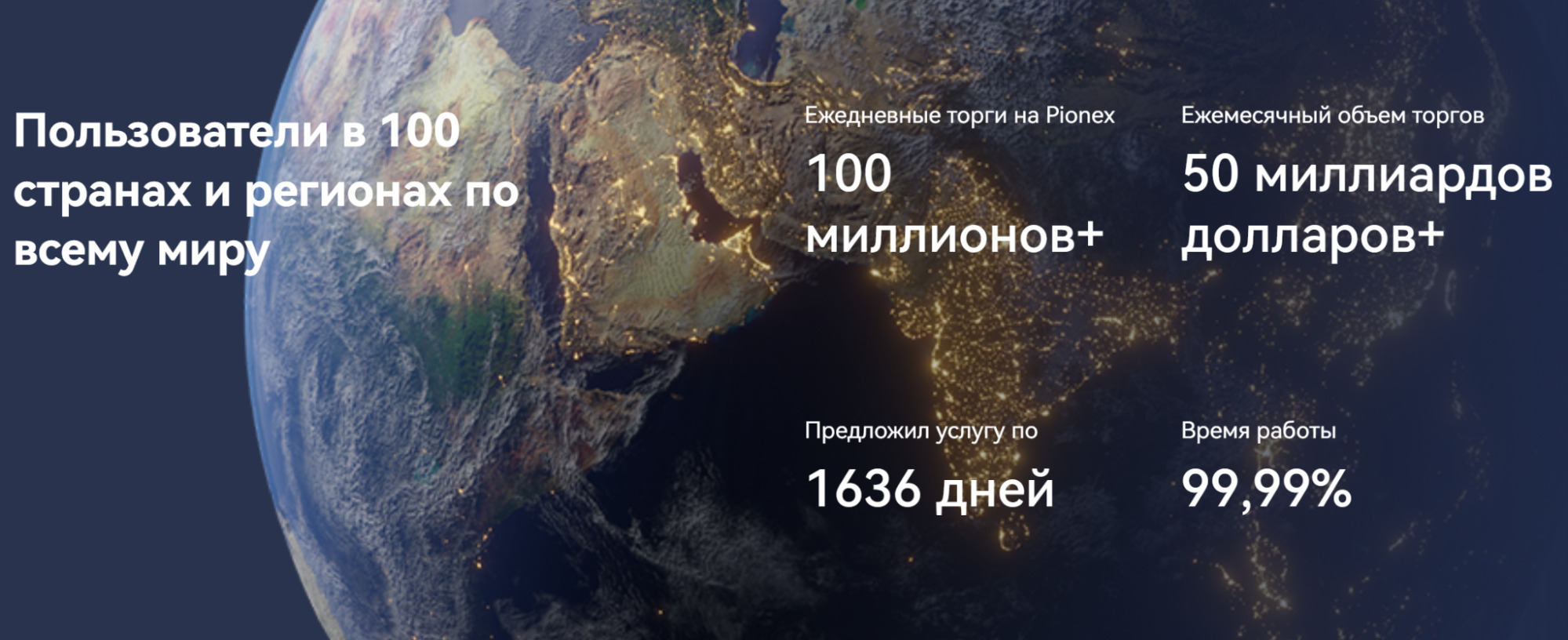 нейросеть Pionex (pionex.com)
