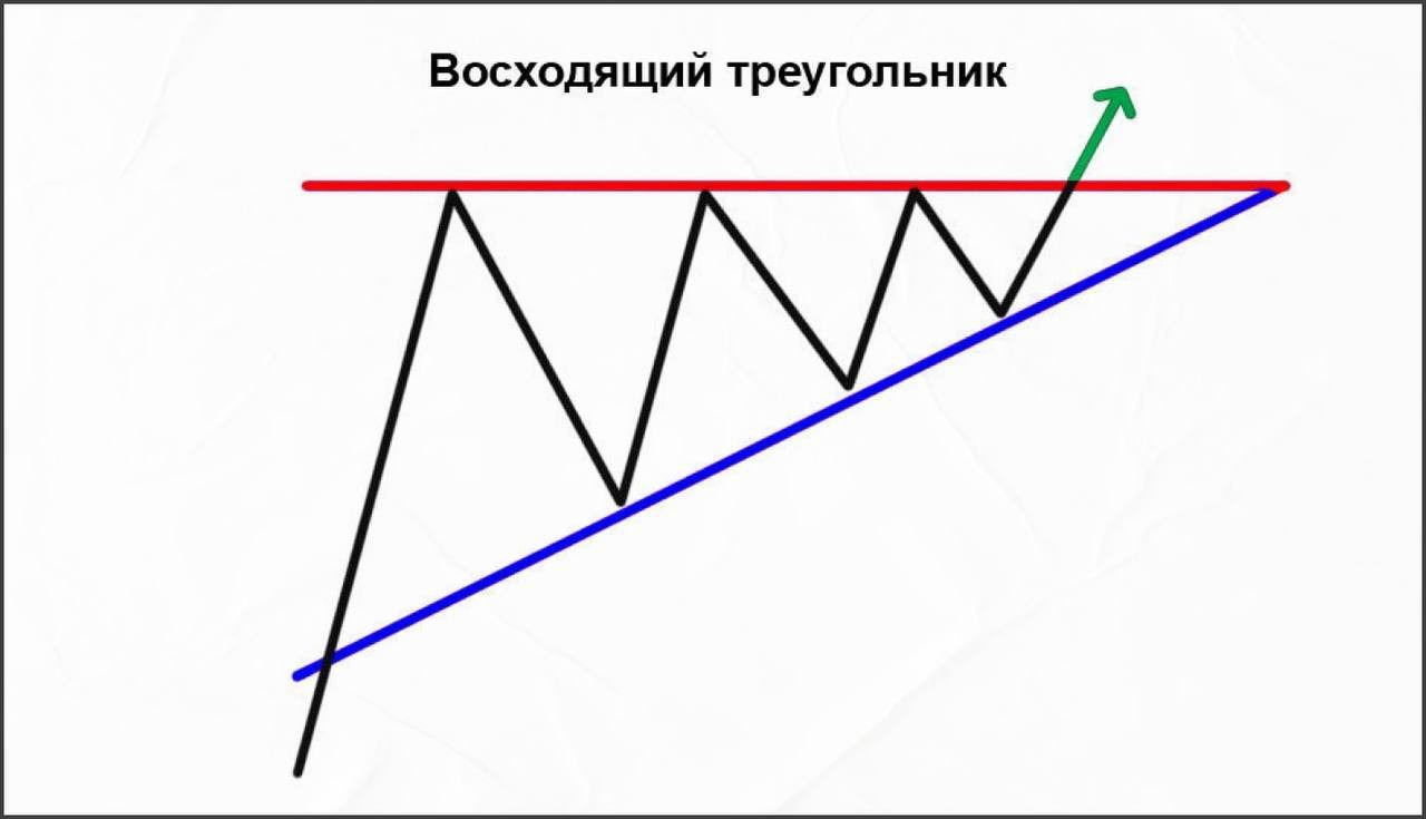 Паттерн треугольник