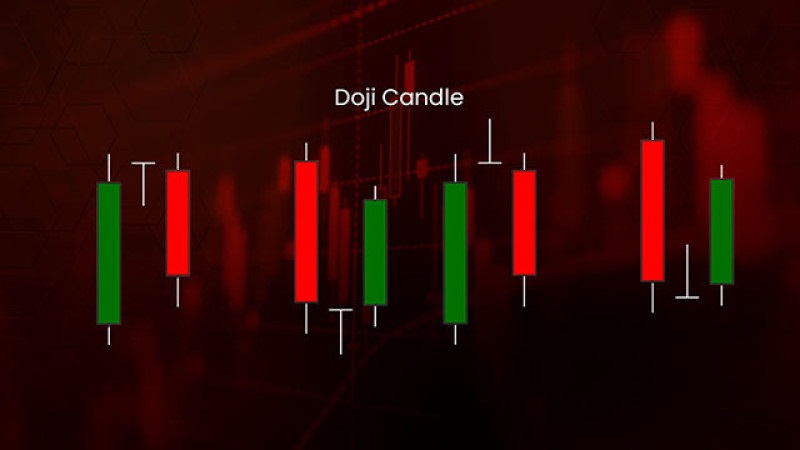 свеча Доджи в трейдинге