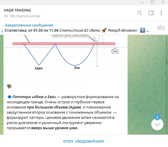 Вагр Трейдинг отзывы