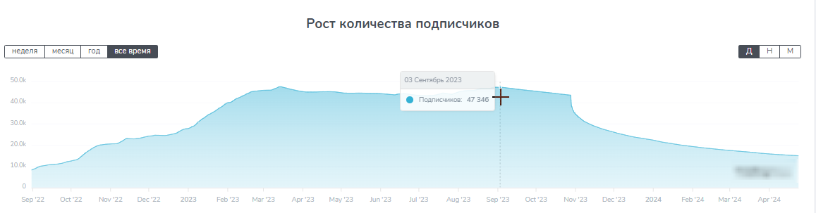 отзывы о inv ru