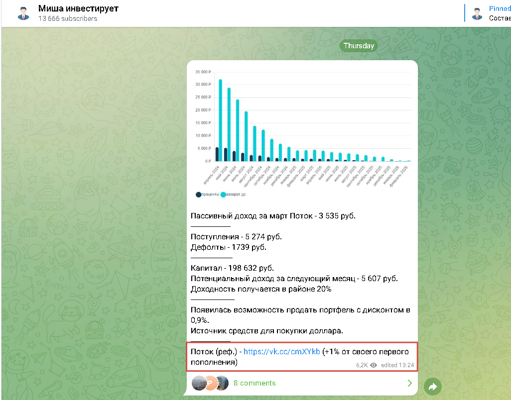 телеграмм миха инвестирует