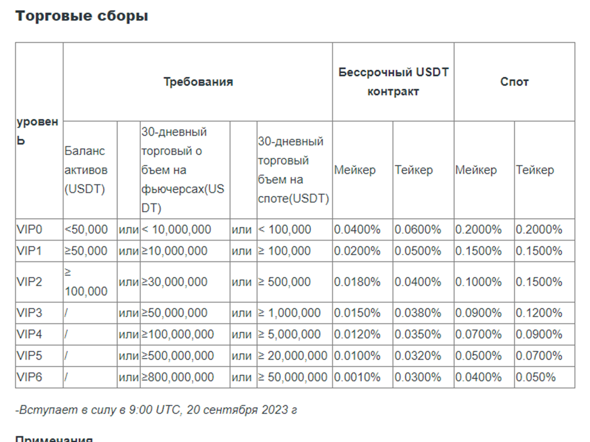 тубит биржа