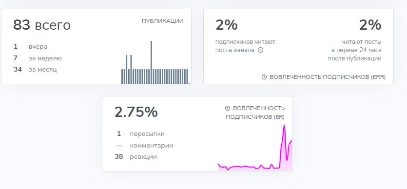 Нефинансовый совет