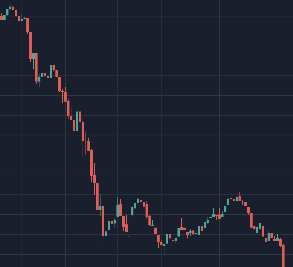 TCoinCur