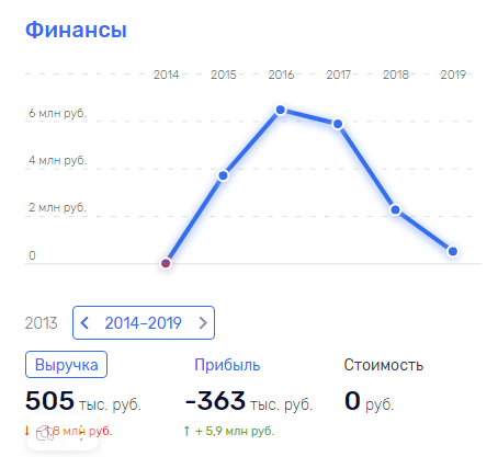 алексей тараповский отзывы