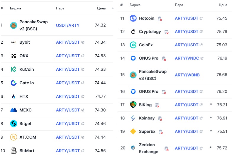 artyfact web3 metaverse