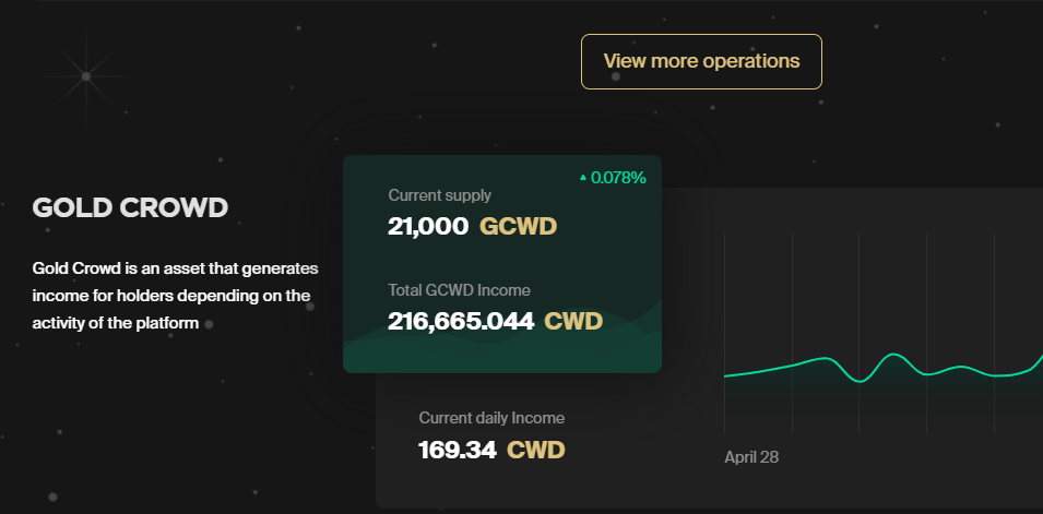 backup cwd global