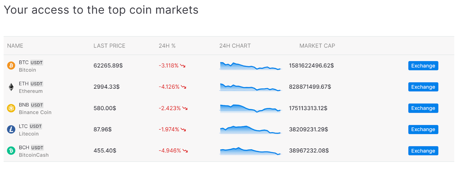 bitget change com