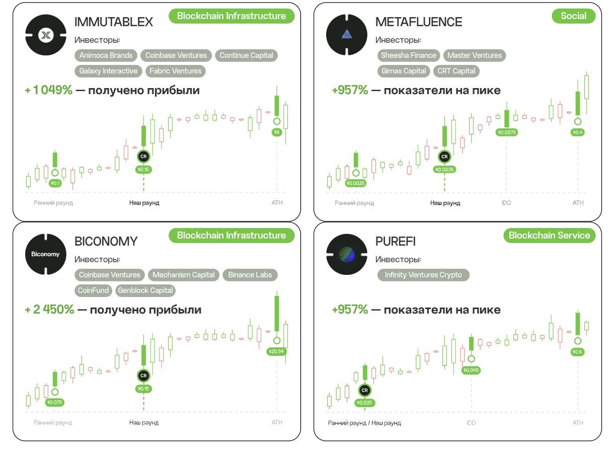 cryptorun отзывы