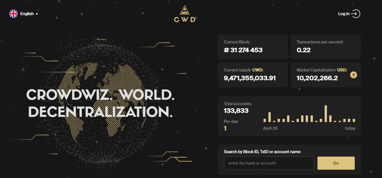 cwd global