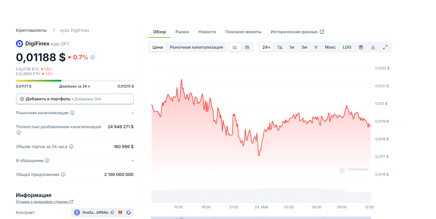 digifinex биржа отзывы