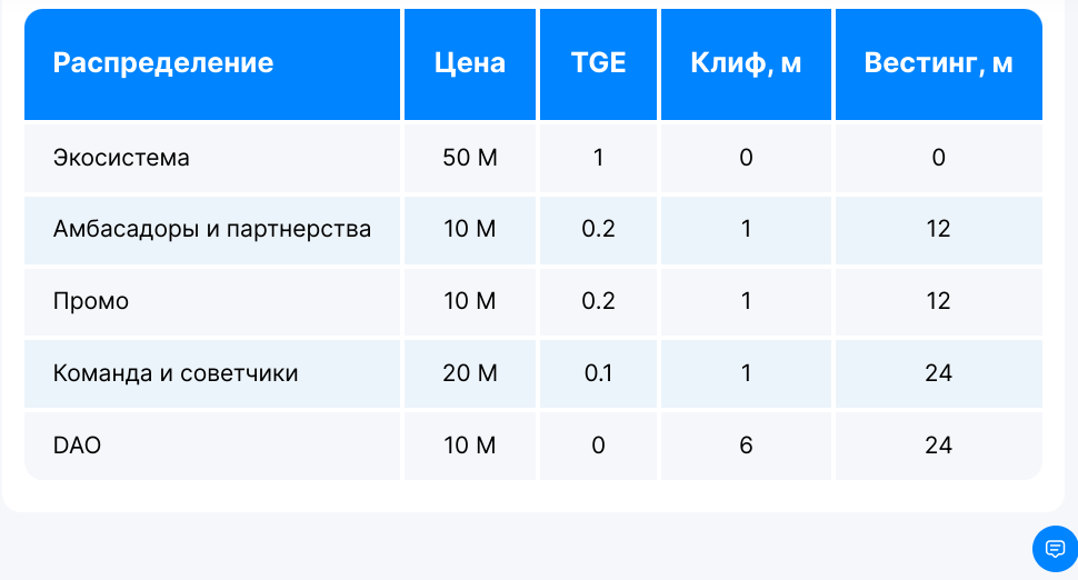 exchange pointpay io отзывы